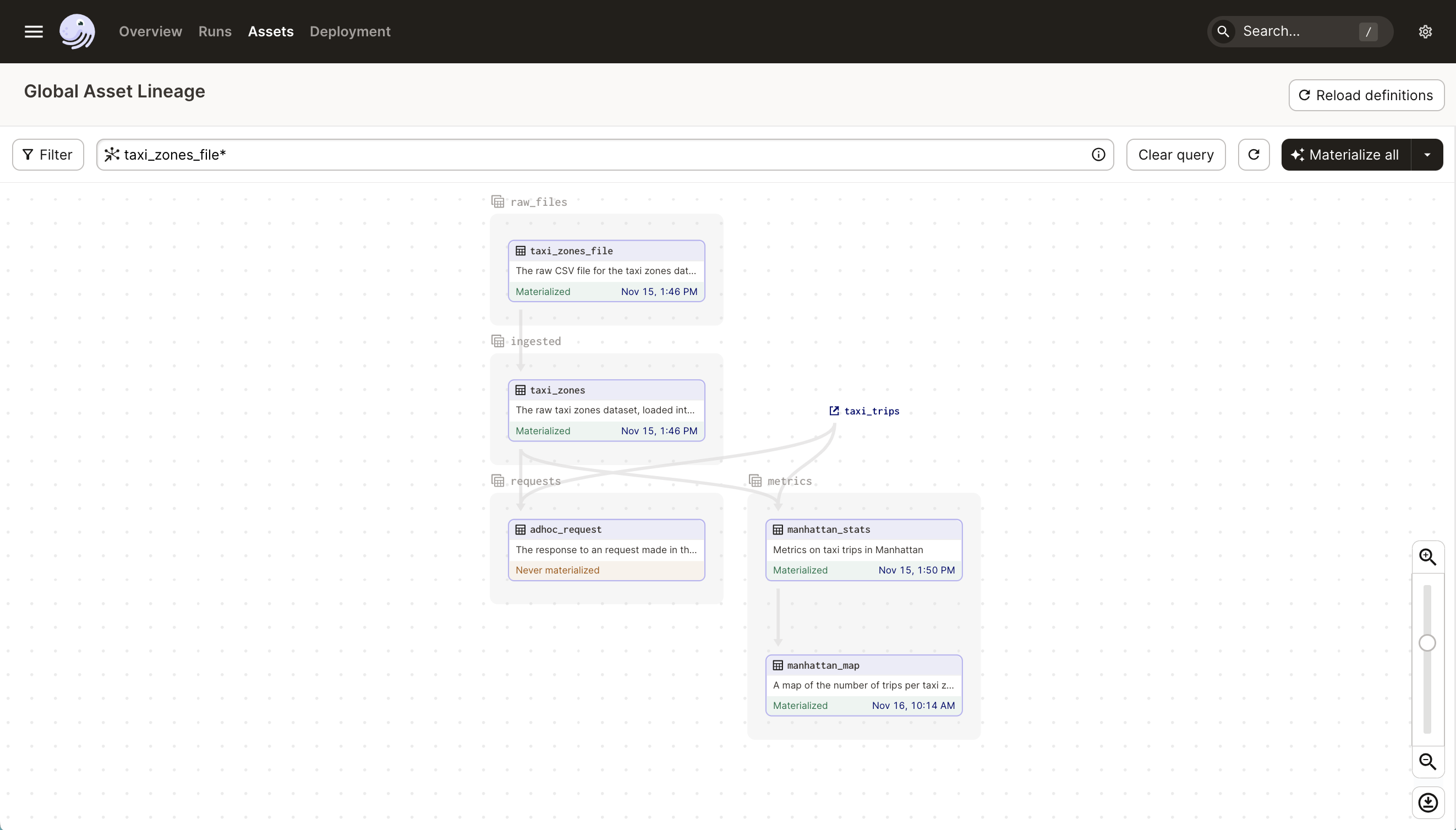 Screenshot of Daggy U project graph